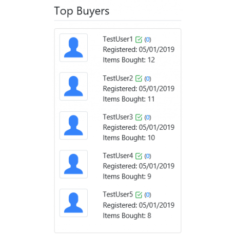 v8.0 and Up - PHP ProBid Home Page Extras - Top Buyers Display - Left Column - Custom Install Only
